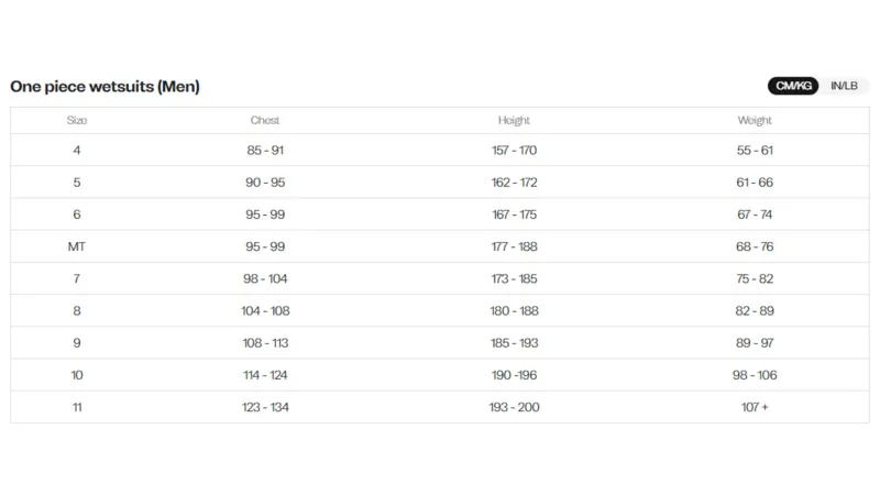 Orca Men's Athlex Float Wetsuit in Red Buoyancy-2